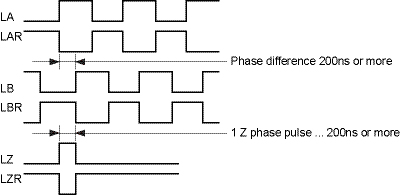 Linear_Encoder_Phase_Diagram.eps