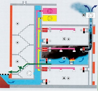 Общий принцип работы системы дымоудаления в здании..jpg