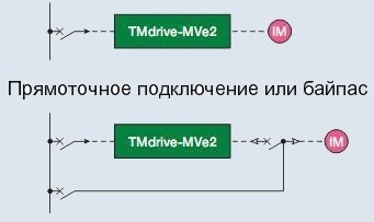 TMdrive-MVe2_bypass.jpg