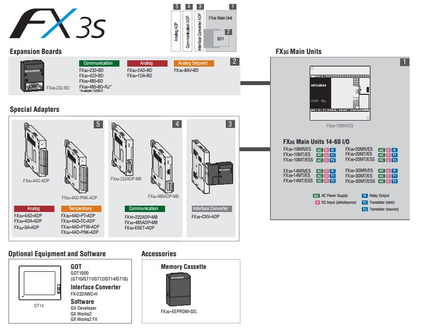 Подключение модулей расширения к FX3S.jpg